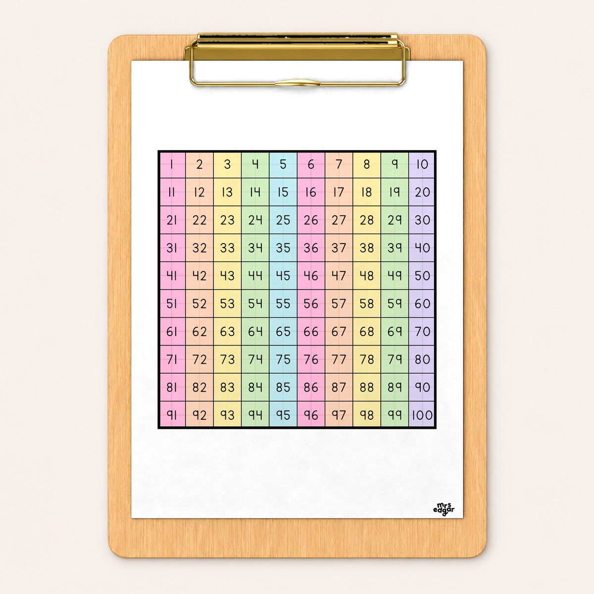 Hundreds & Multiplication Charts | Gentle Classroom Decor