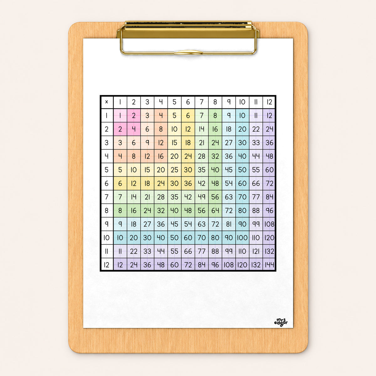 Hundreds & Multiplication Charts | Gentle Classroom Decor