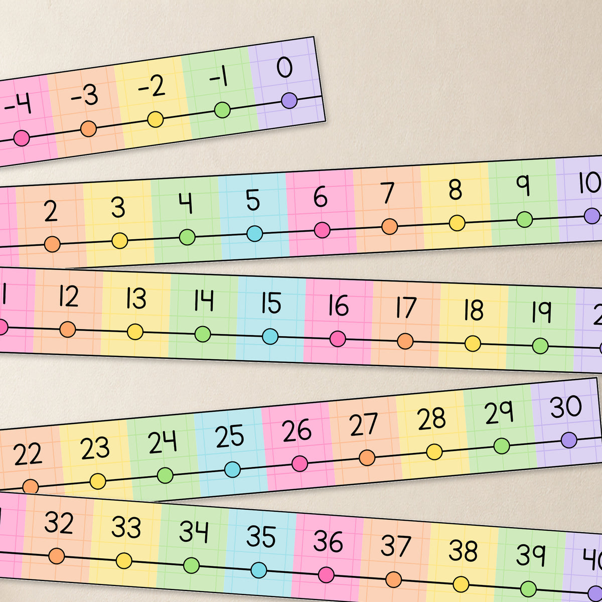 Number Line −15 to 200 | Gentle Classroom Decor