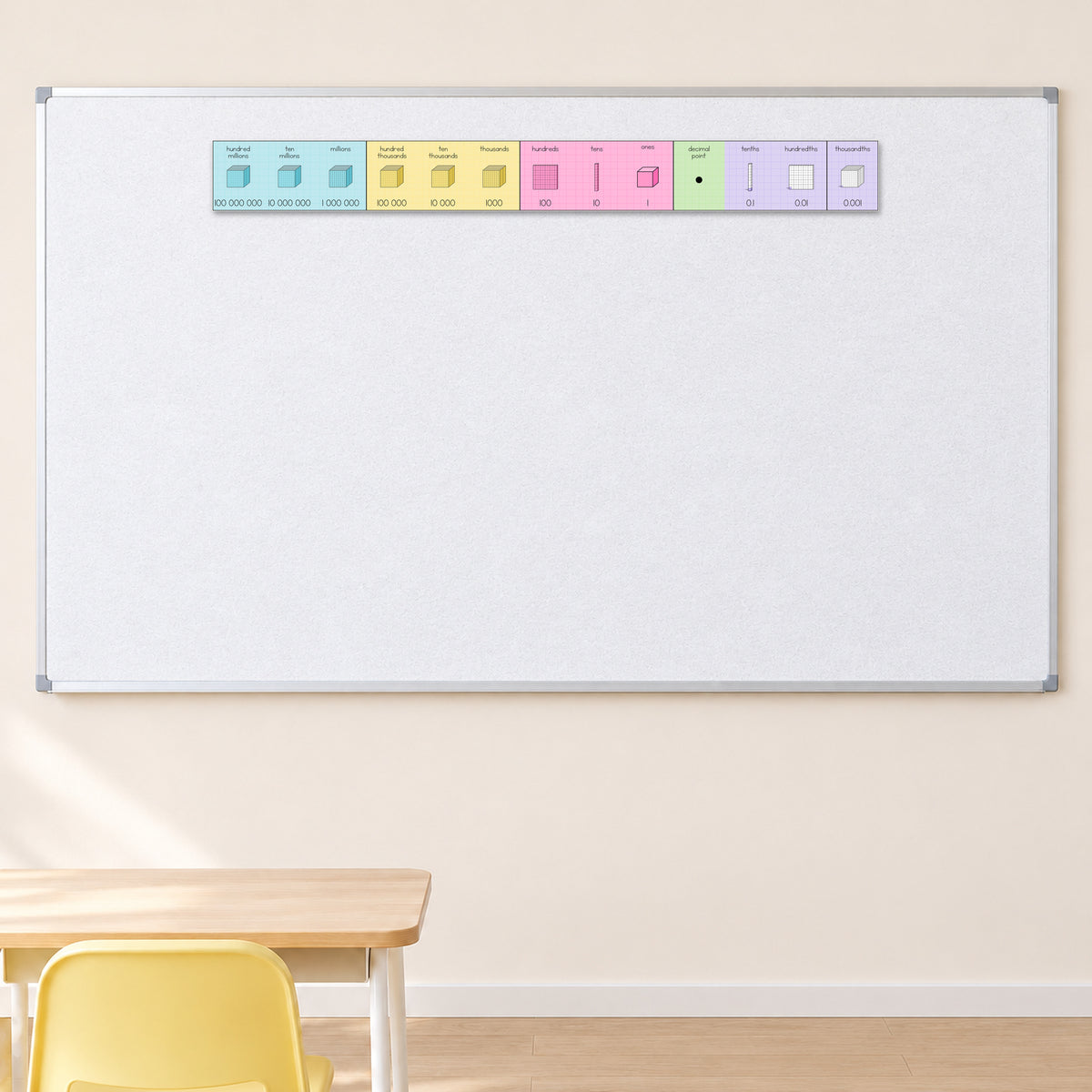 Place Value Display | Gentle Classroom Decor
