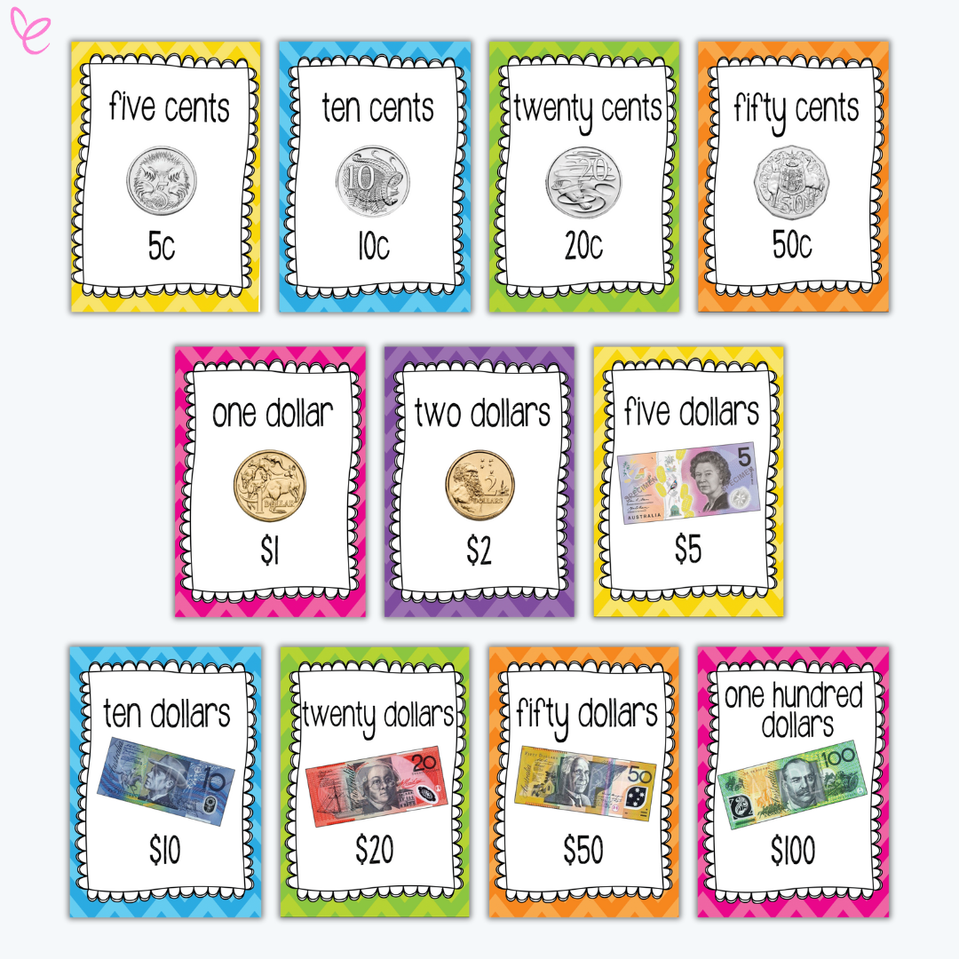 Brightly coloured Australian money posters displaying coins and notes from five cents to one hundred dollars. Each poster includes currency images, values, and names for classroom learning.