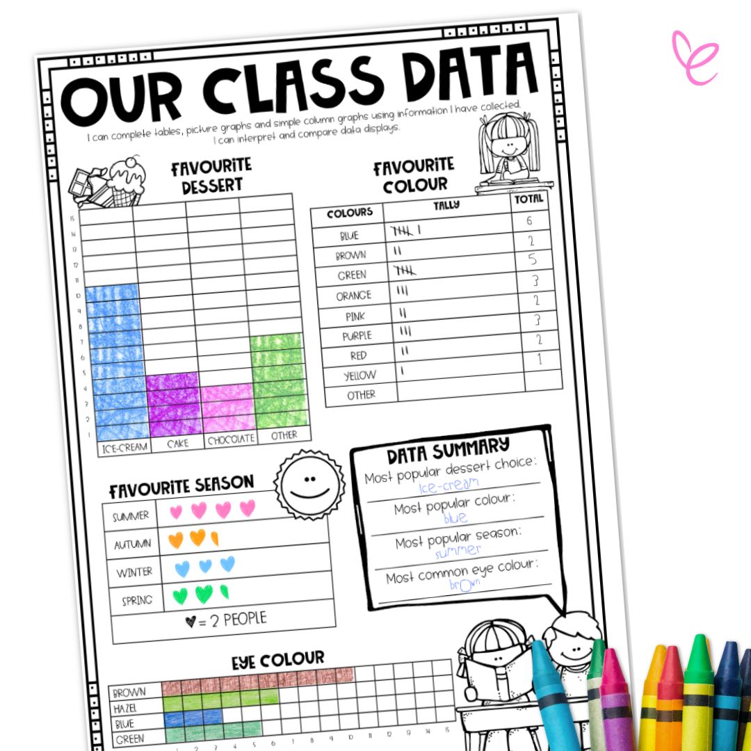 Class Data Display Poster Primary Maths – Mrs Edgar