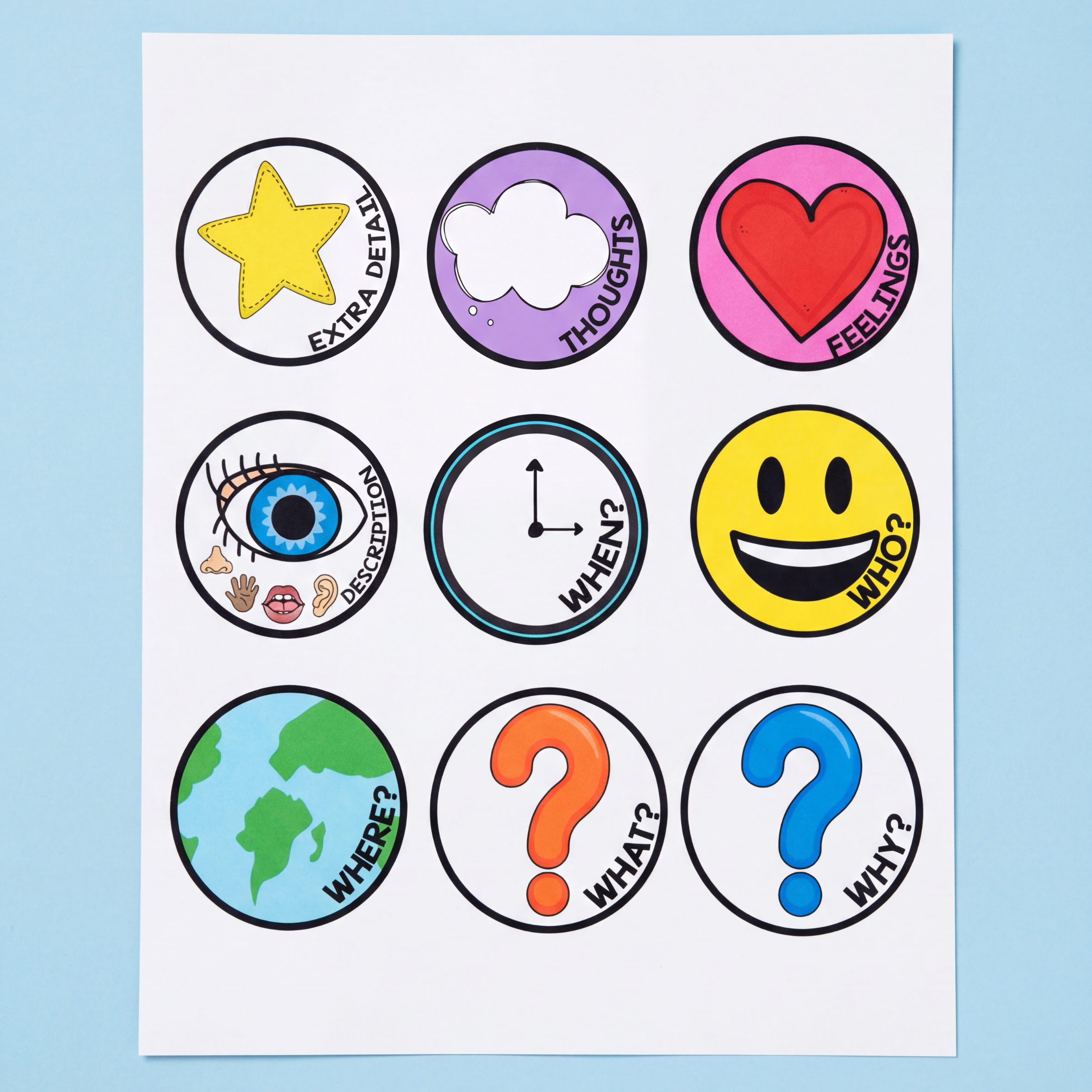 Printable WH-question visual cue cards and speech therapy icons for preschool, kindergarten, special education, and early intervention classrooms. This engaging set includes colourful visuals for who, what, when, where, why, thoughts, feelings, extra detail, and description prompts to support language development, comprehension, oral communication, and social-emotional learning. Ideal for speech therapy sessions, autism supports, ESL activities, literacy centres, vocabulary building, guided reading