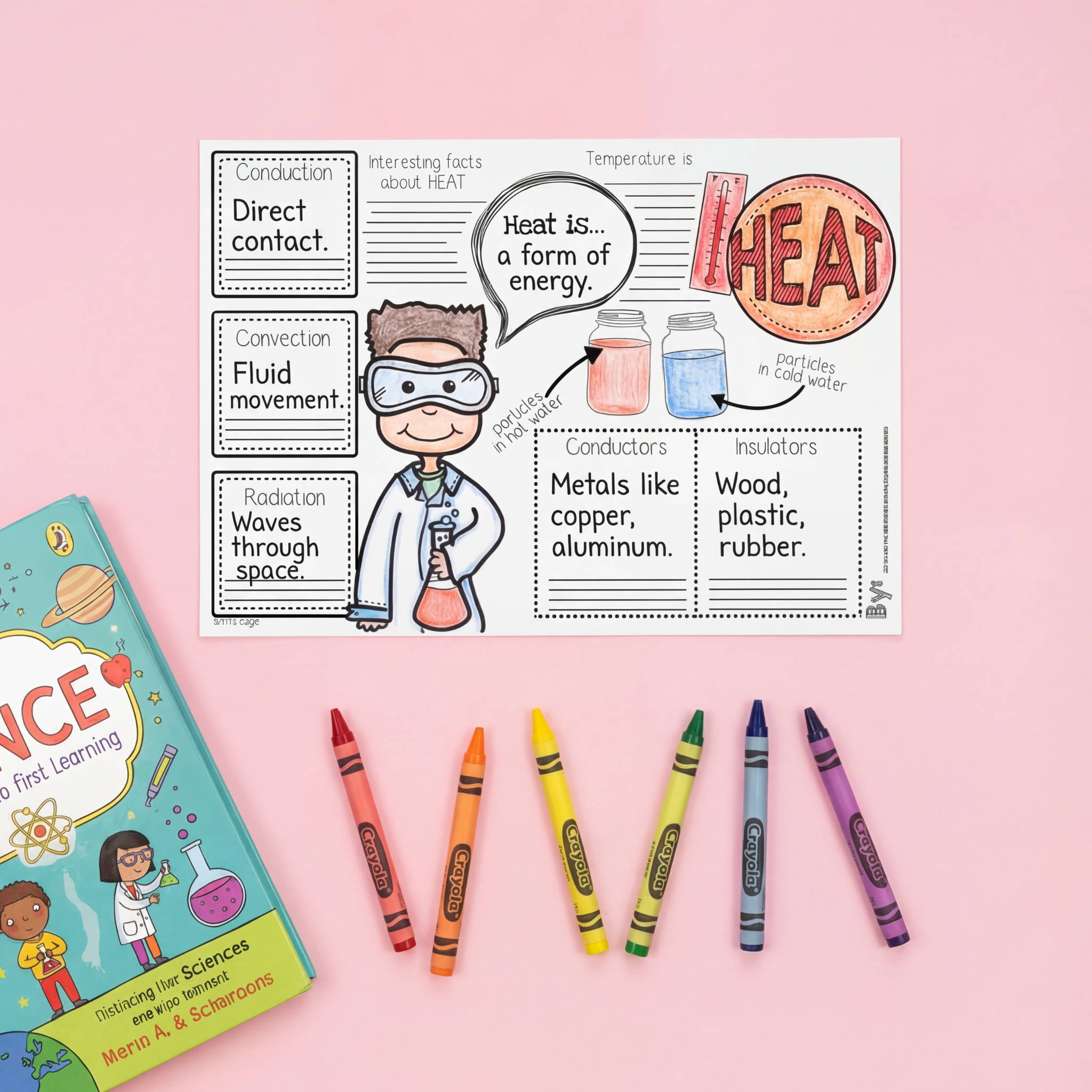 A black and white science worksheet on heat concepts, featuring labeled sections for conduction, convection, radiation, conductors, insulators, and a drawing of a scientist. Colourful pens and cardstock surround the worksheet, suggesting a fun classroom activity.