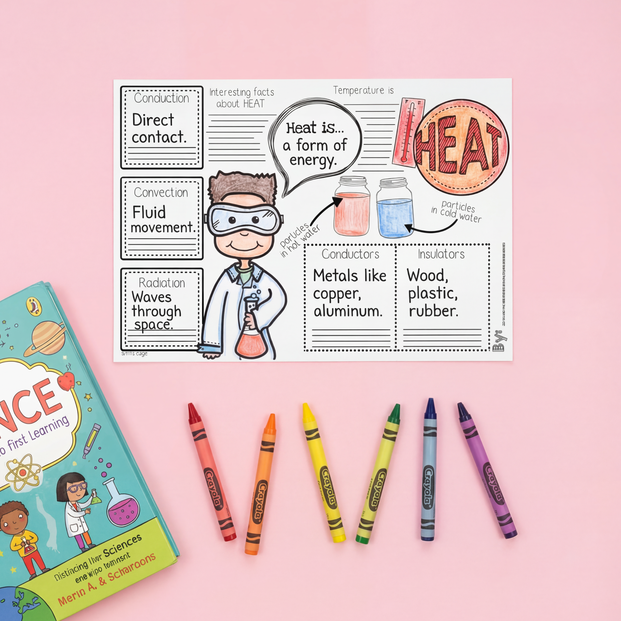 A black and white science worksheet on heat concepts, featuring labeled sections for conduction, convection, radiation, conductors, insulators, and a drawing of a scientist. Colourful pens and cardstock surround the worksheet, suggesting a fun classroom activity.