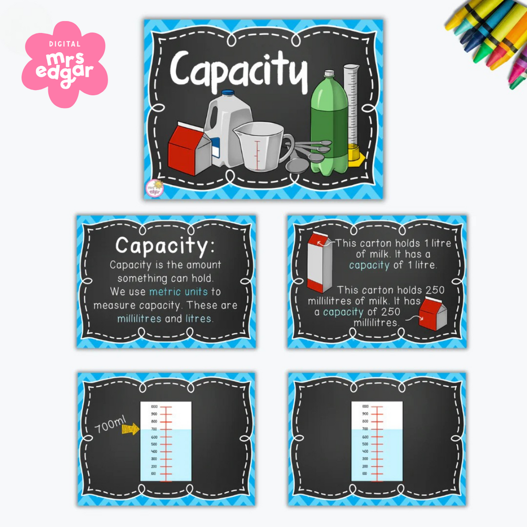 A set of capacity measurement posters with a chalkboard-style design, explaining metric units like liters and milliliters using labeled images of measuring cups, milk cartons, and graduated cylinders.
