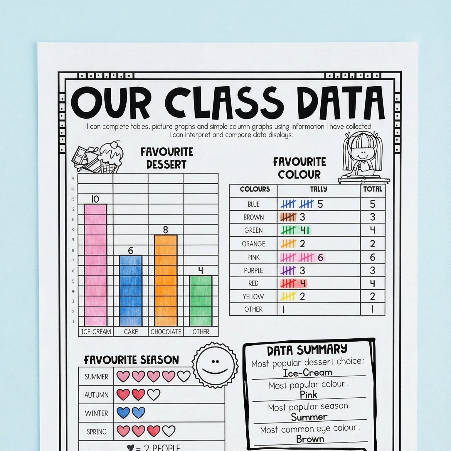 Class Data Display poster with charts for students to fill in favourites like colours, desserts, eye colours, and seasons. Surrounded by craft items.