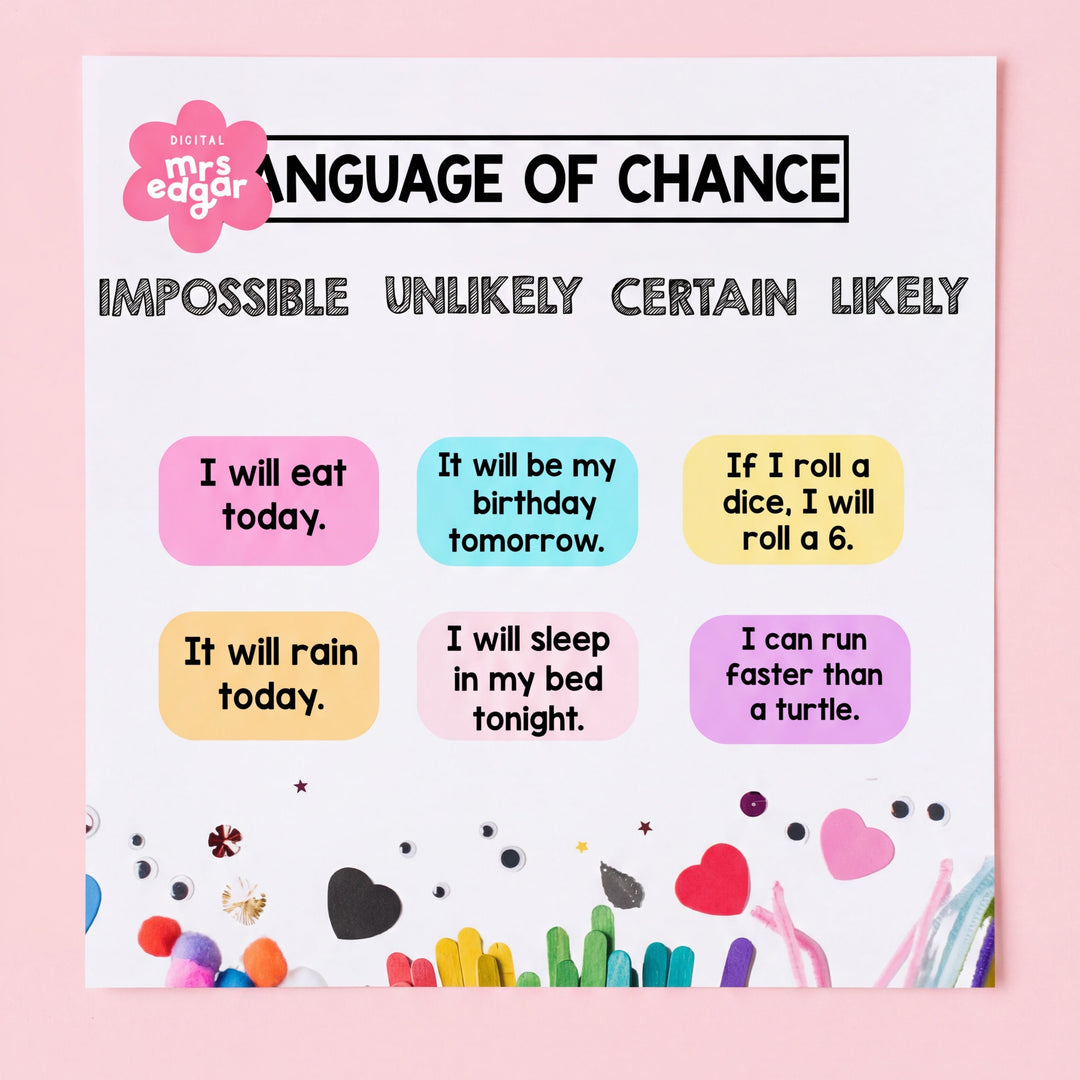 Colour-coded Language of Chance activity with phrases like 'I will eat today' and 'If I roll a dice, I will roll a 6' organised under probability categories. Ideal for teaching students about the concept of chance.