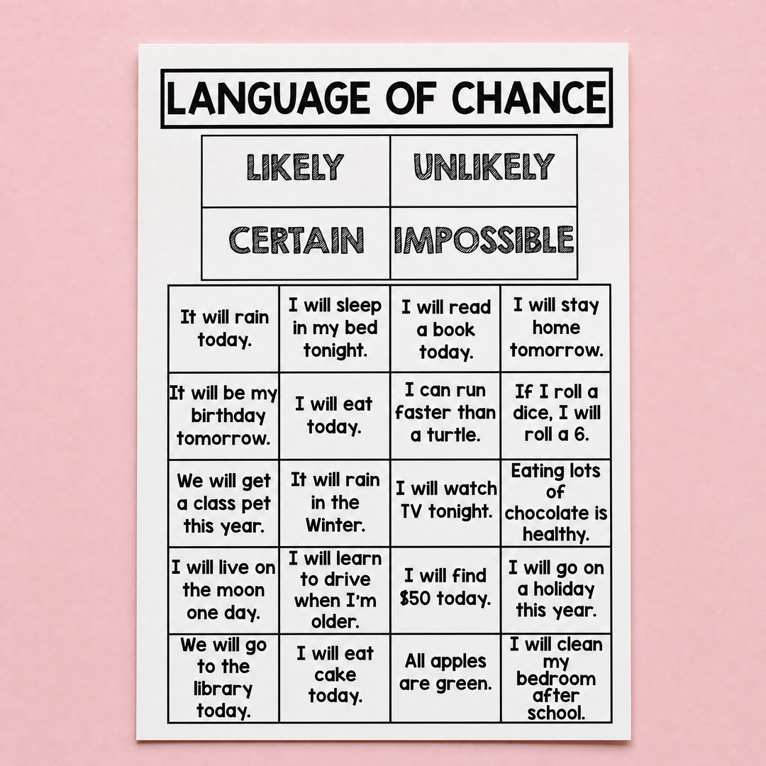 Language of Chance table featuring categories 'Impossible,' 'Unlikely,' 'Certain,' and 'Likely,' with examples of events under each.
