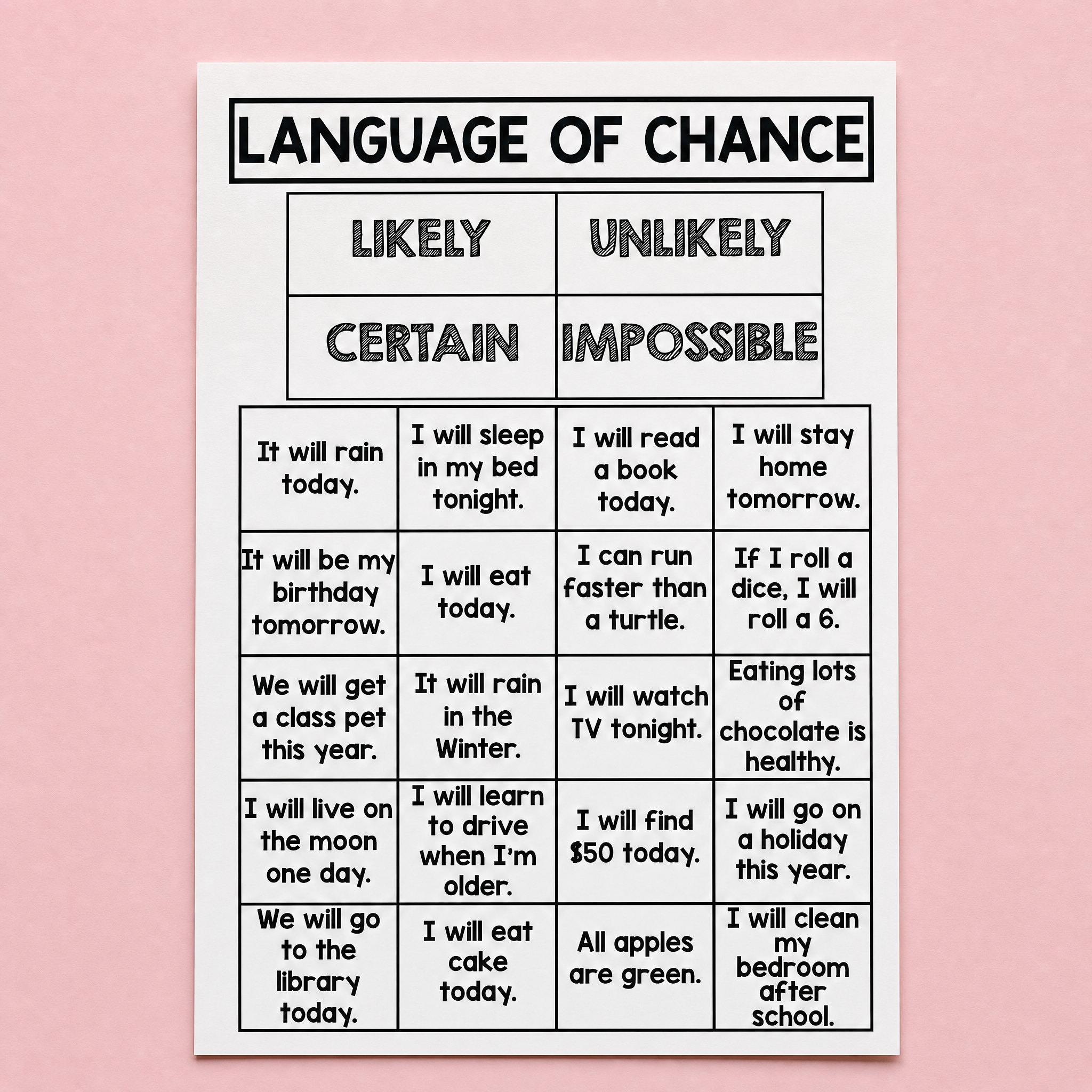 Language of Chance table featuring categories 'Impossible,' 'Unlikely,' 'Certain,' and 'Likely,' with examples of events under each.
