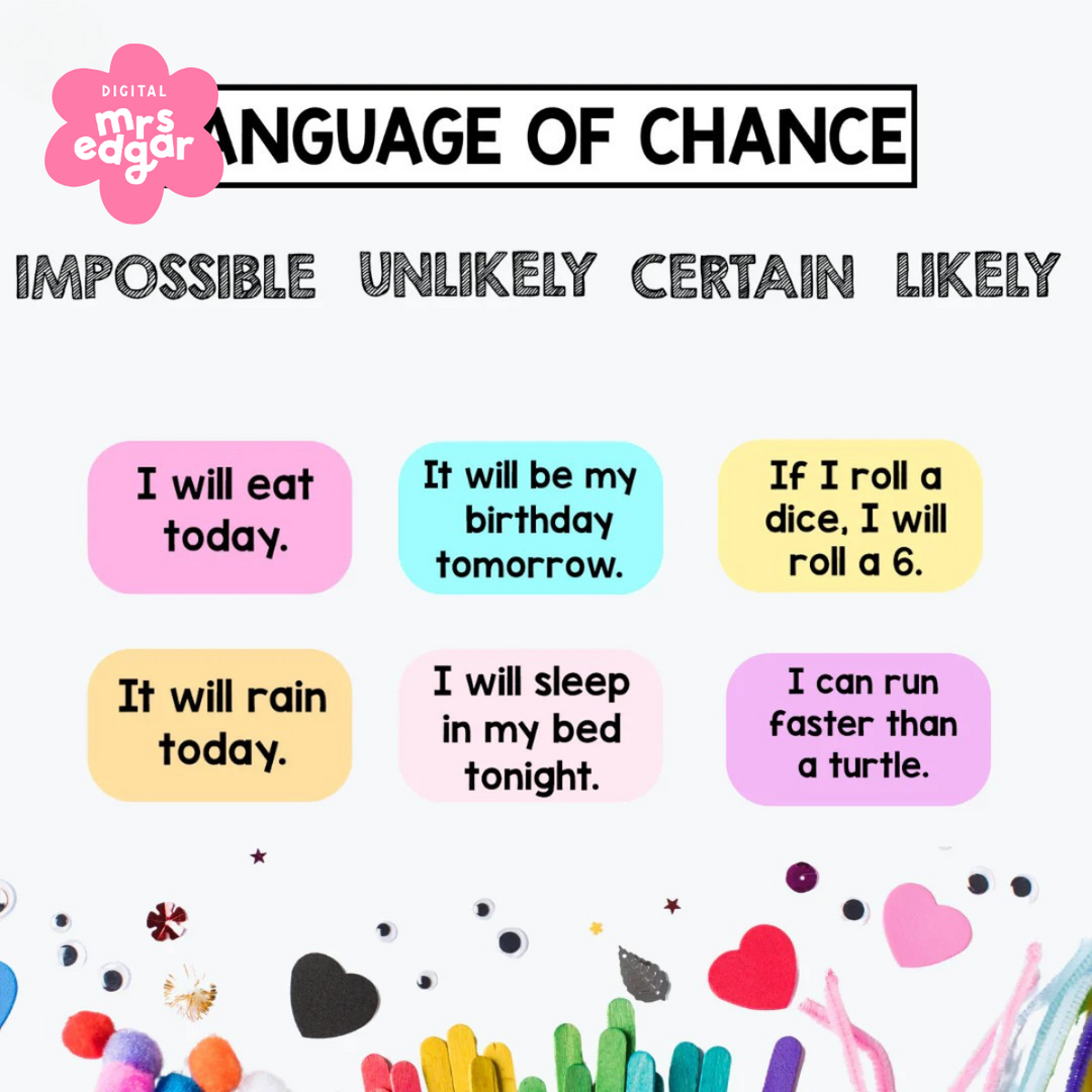 Colour-coded Language of Chance activity with phrases like 'I will eat today' and 'If I roll a dice, I will roll a 6' organised under probability categories. Ideal for teaching students about the concept of chance.