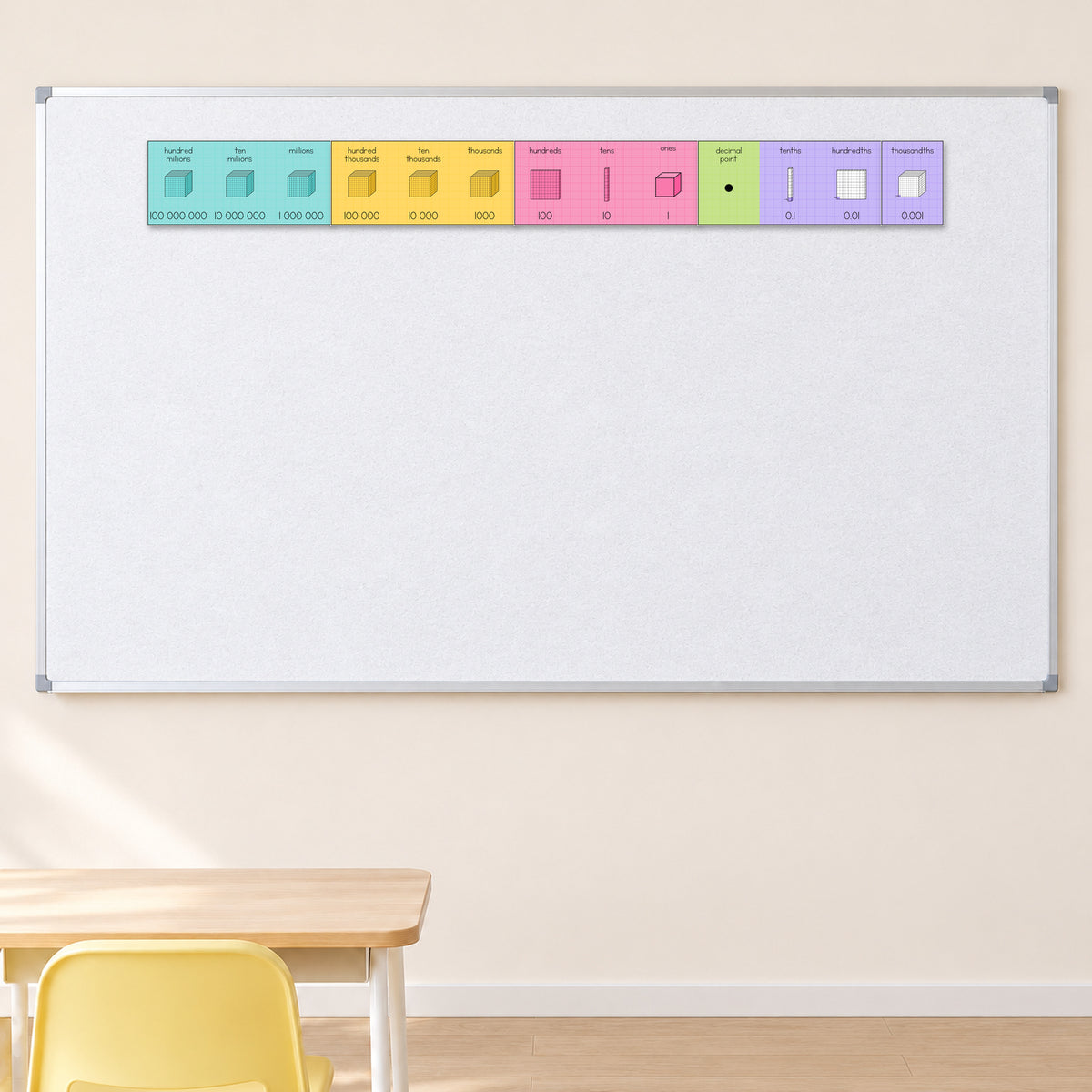 Large place value header line on a whiteboard at true scale, Bright colours