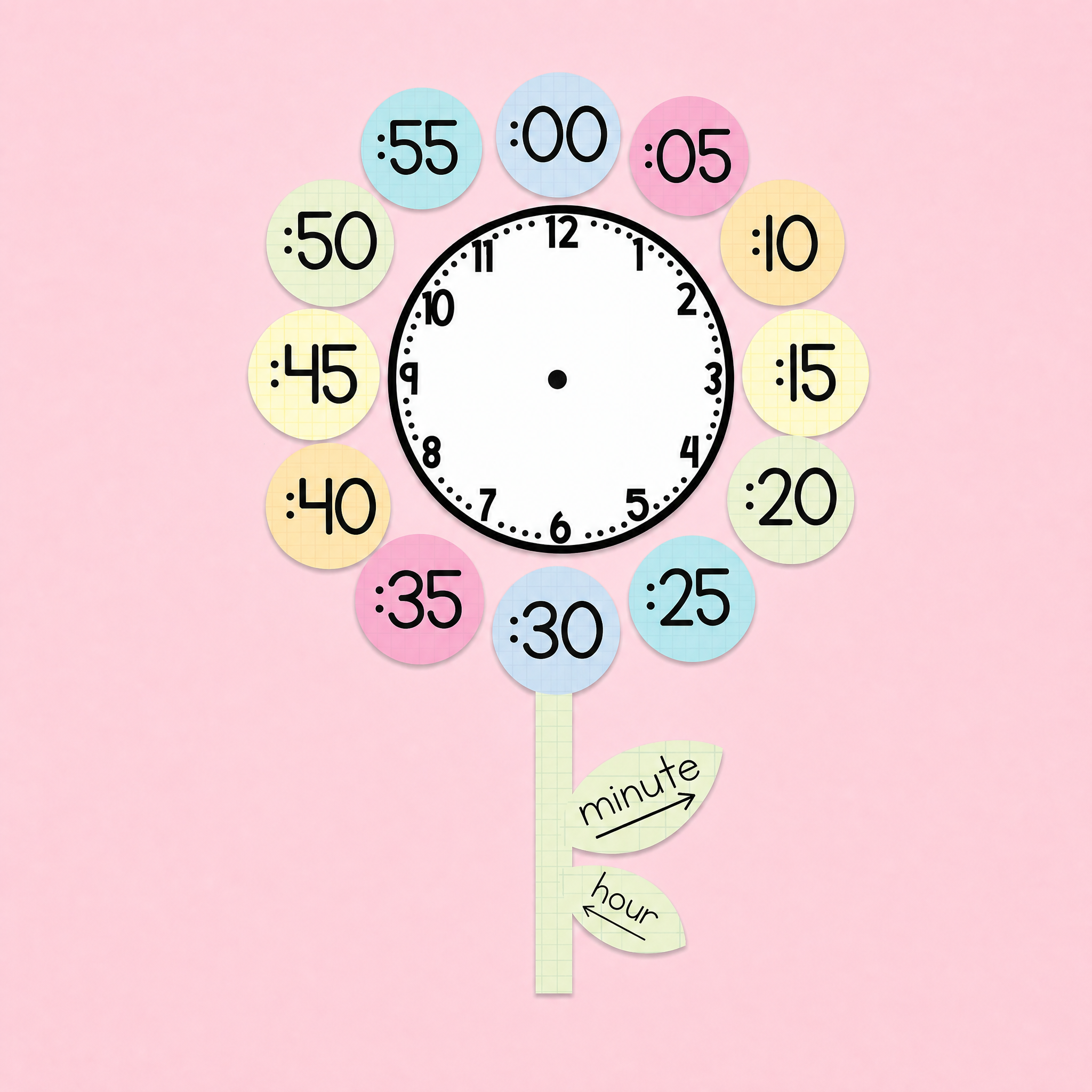 Pastel classroom clock display showing minute markers in five-minute intervals around an analogue clock face, designed to help students learn to tell time.
