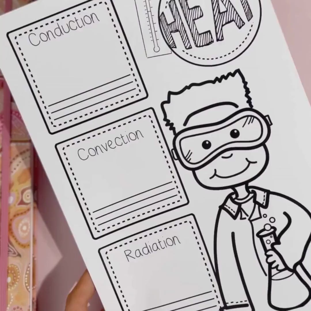 An engaging heat energy worksheet that introduces students to the three methods of heat transfer: conduction, convection, and radiation. Students can record definitions, explanations, examples, and observations in an organised format while building understanding of how heat moves through different materials and environments. Perfect for science lessons, interactive notebooks, and inquiry-based activities focused on energy, temperature, and physical science concepts. 