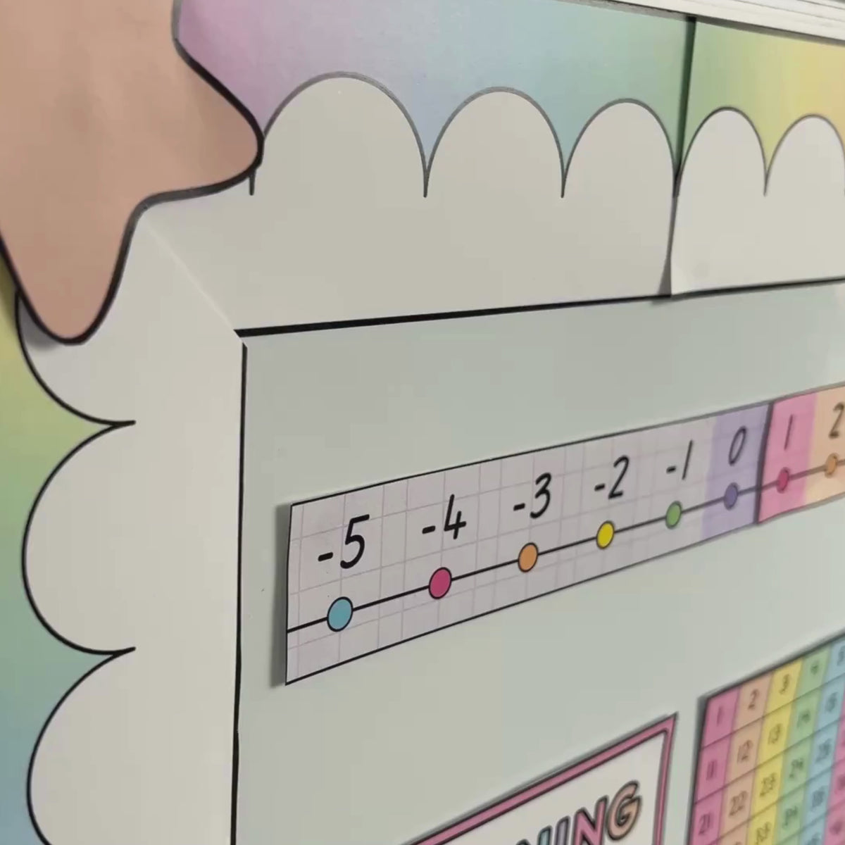 Number Line −15 to 200 | Gentle Classroom Decor