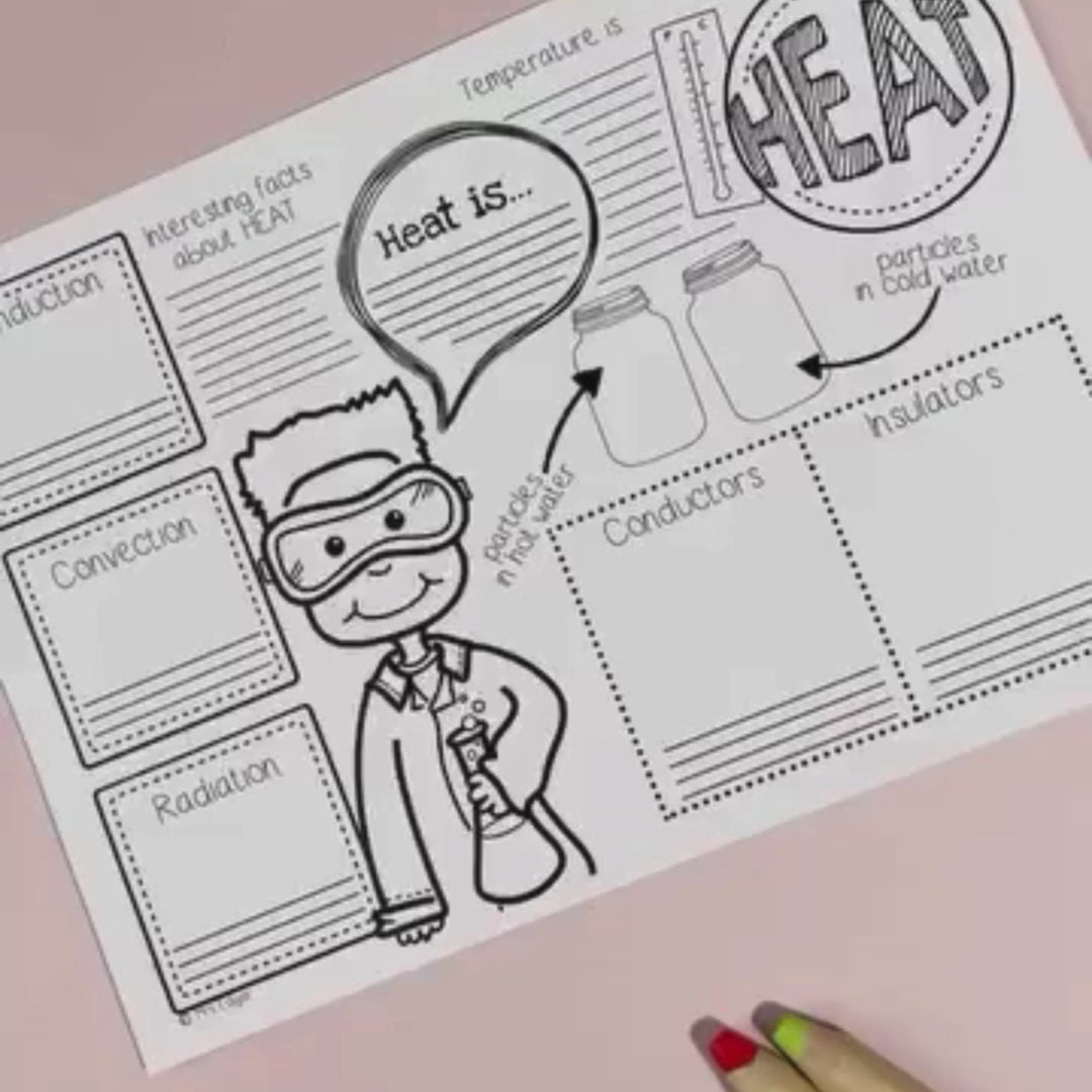 Heat Transfer Poster
