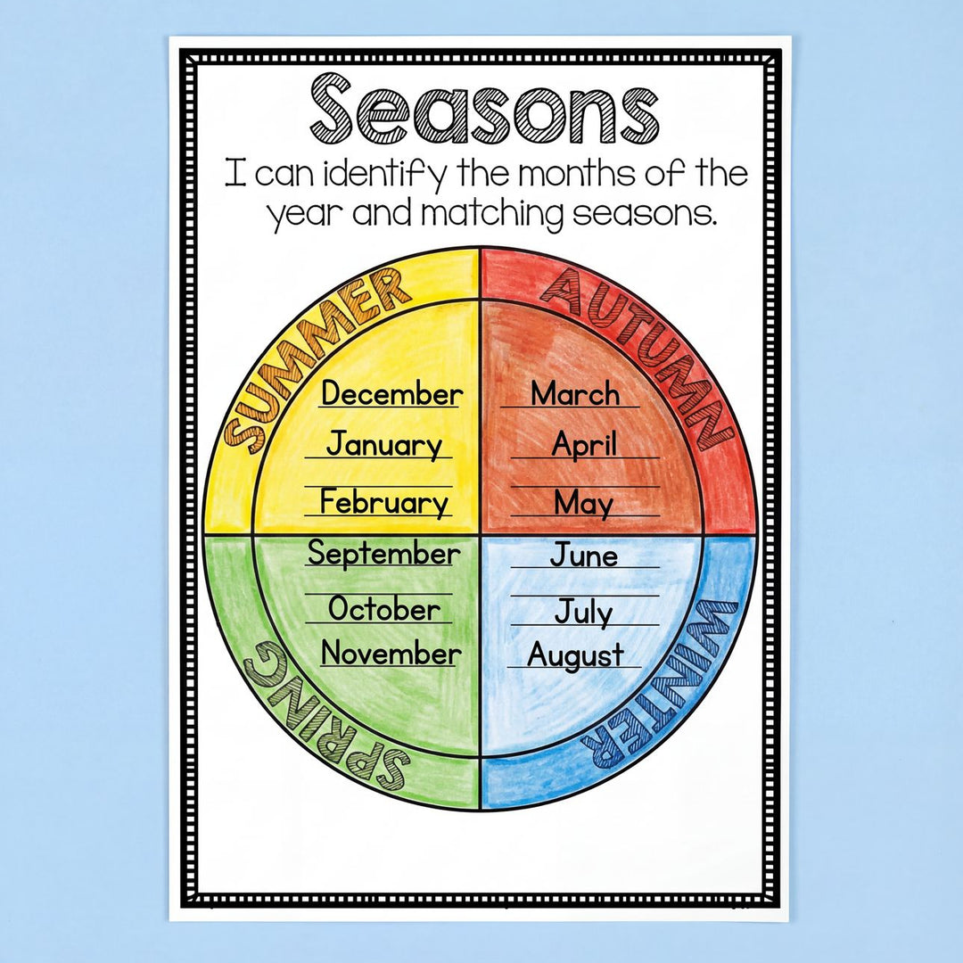 A photo of the Interactive Australian Months and Seasons worksheet for kids, featuring a white background displayed with over craft items.